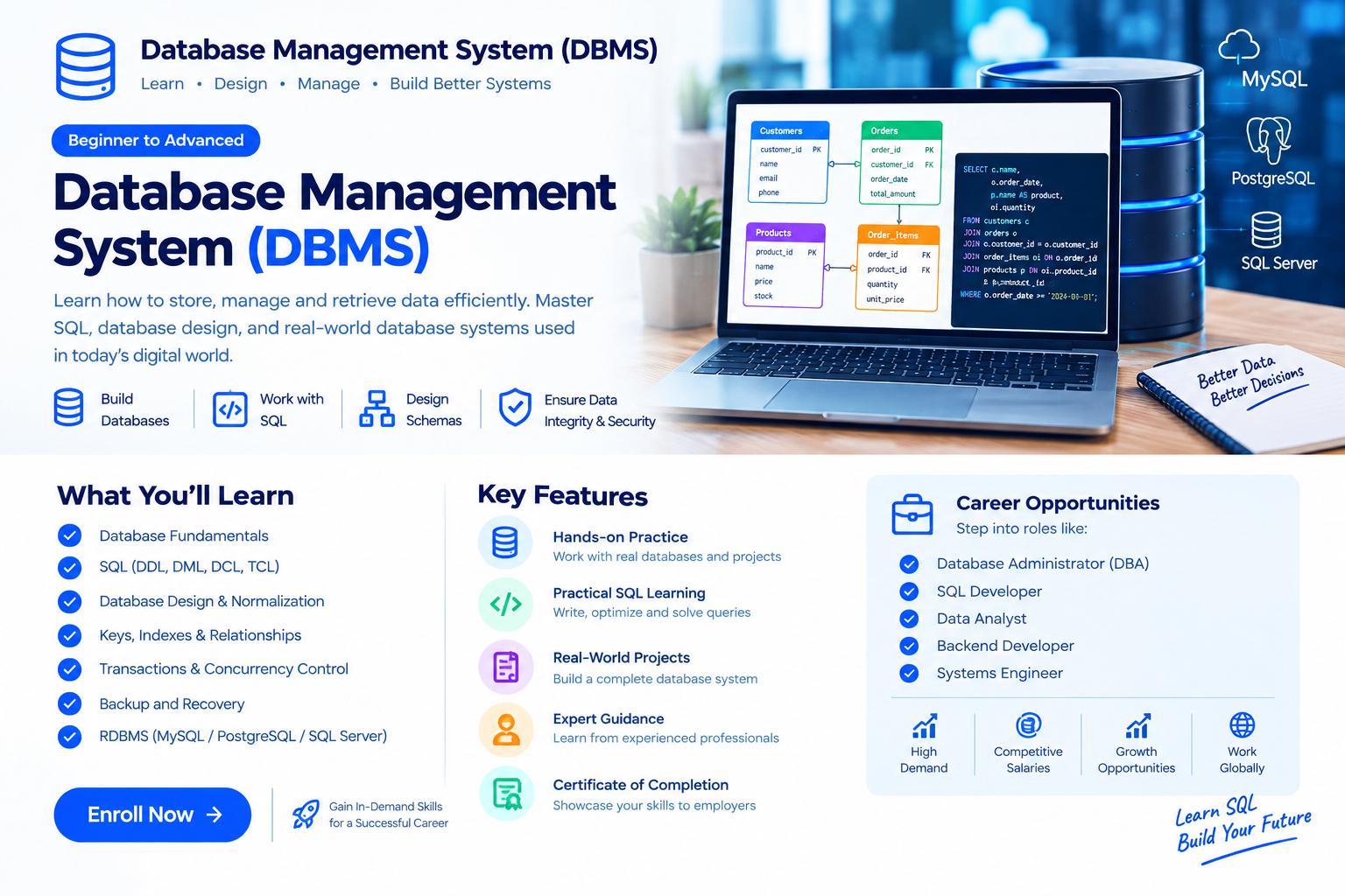 Database Management System (DBMS)